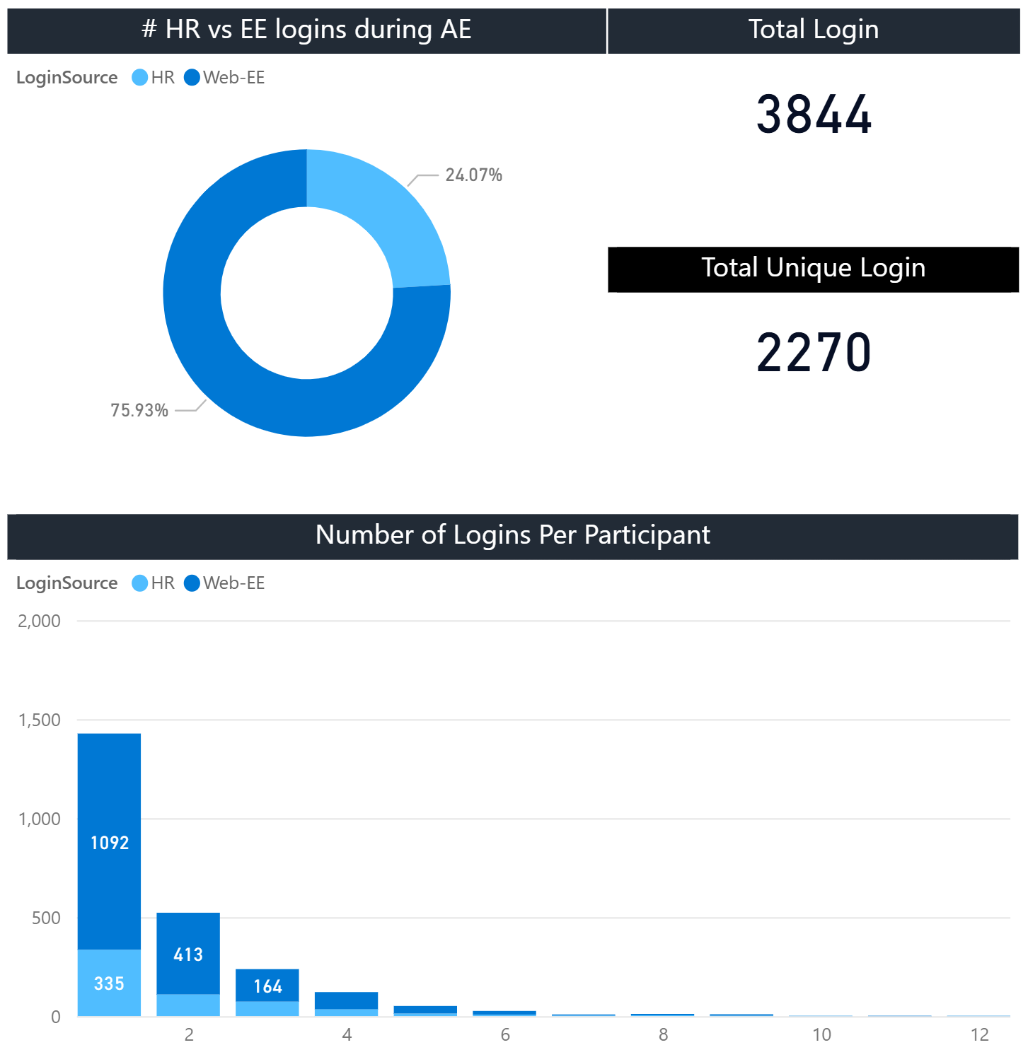 FIGURE 2: WEB ACTIVITY METRICS