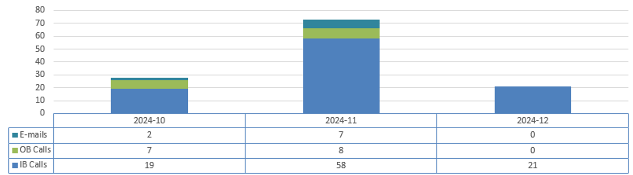 FIGURE 6: PARTICIPANT CONTACTS