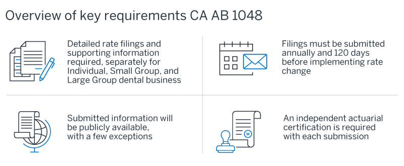 Overview of key requiremints CA AB 1048