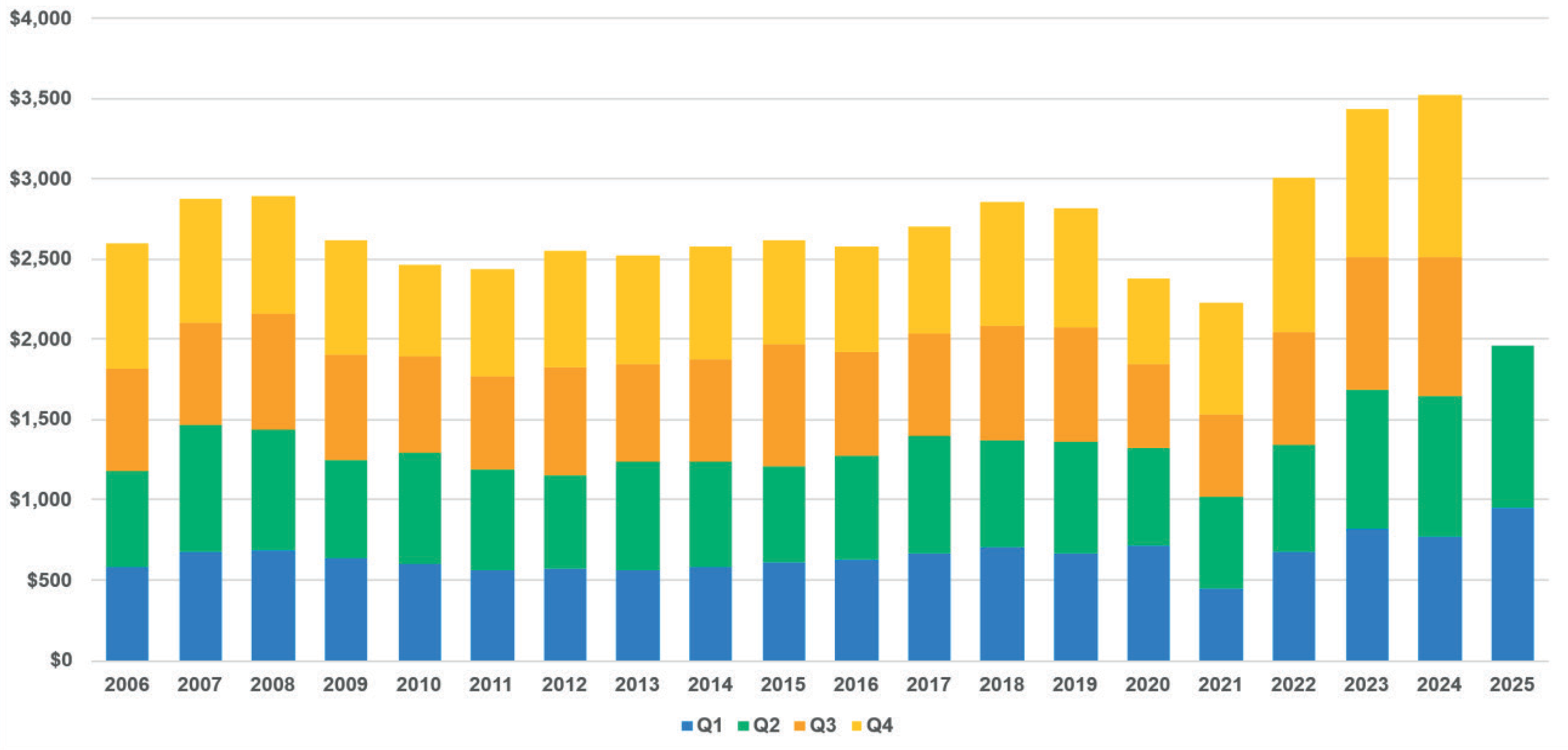 MPL Direct paid losses ($millions)