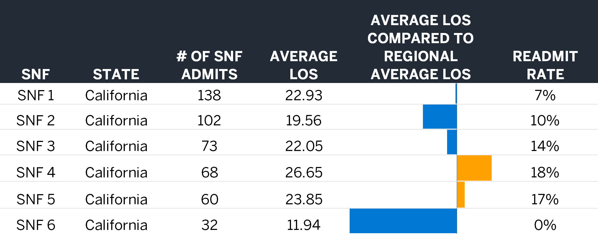 FIGURE 4: SNF PERFORMANCE FOR TEAM EPISODES