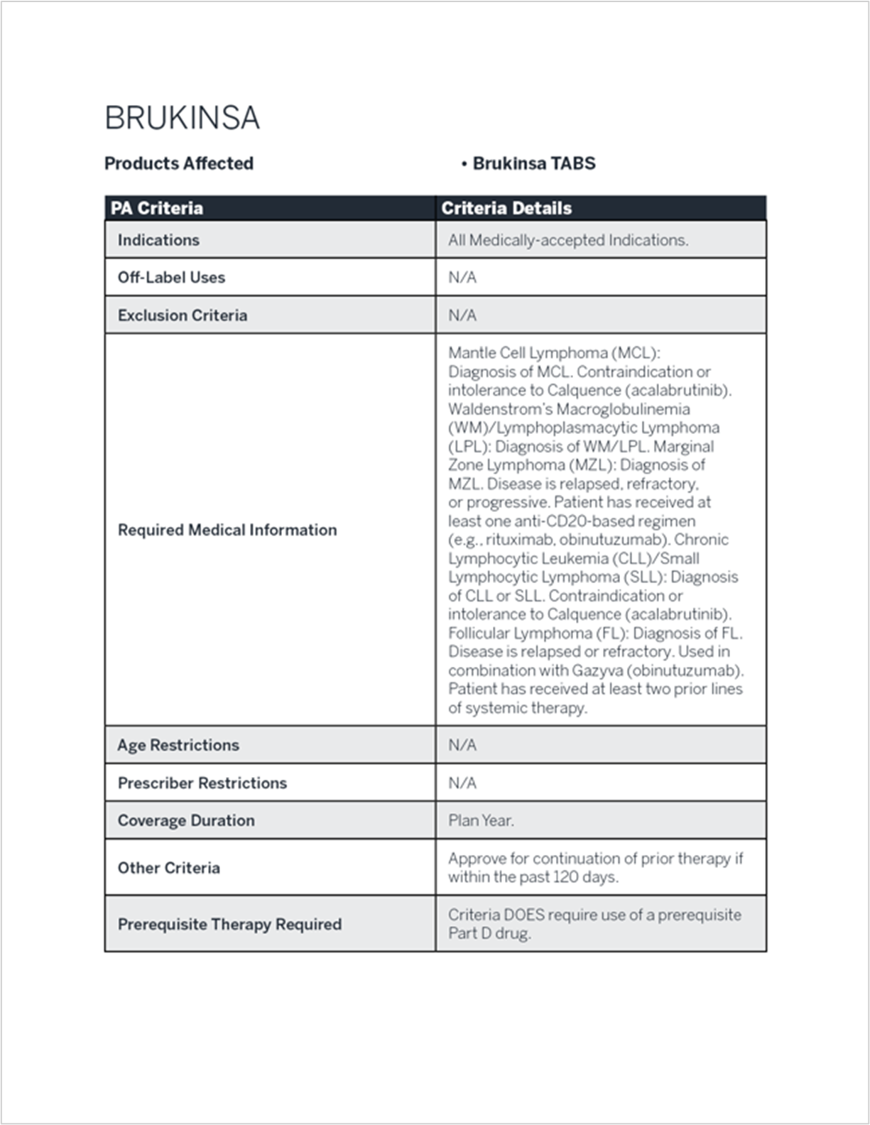 Figure 2: Example of coverage policy of a national Medicare Part D plan