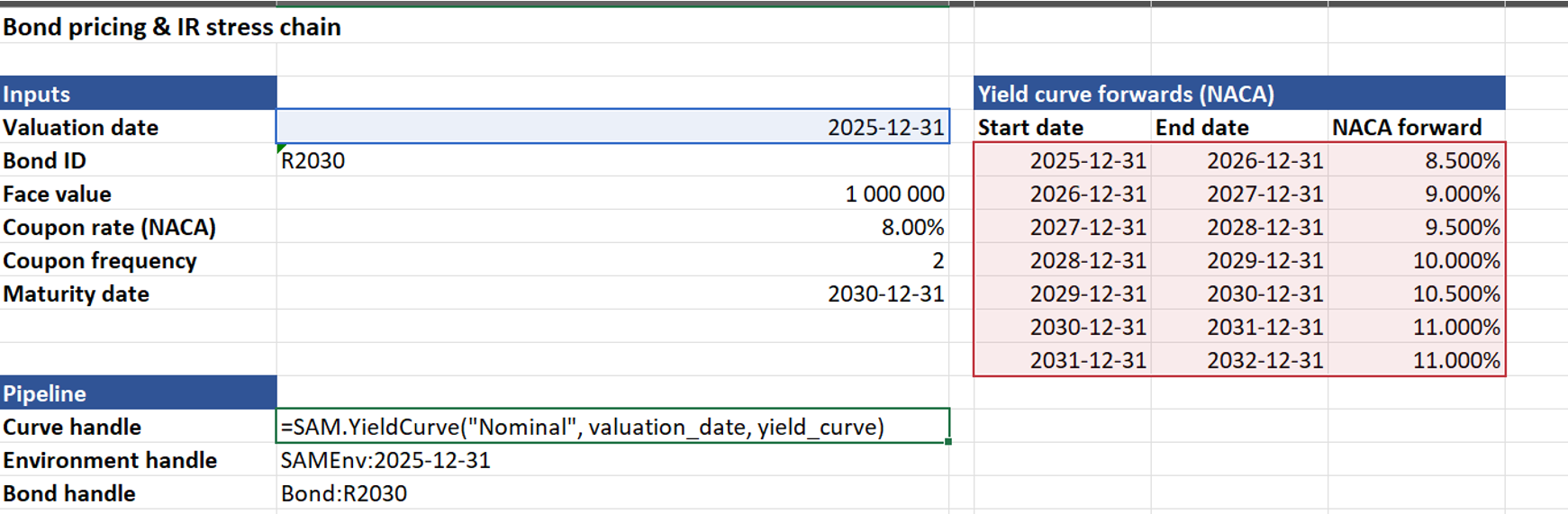 Figure 3: An Excel workbook shows how SAM.YieldCurve loads the nominal yield curve and returns a handle