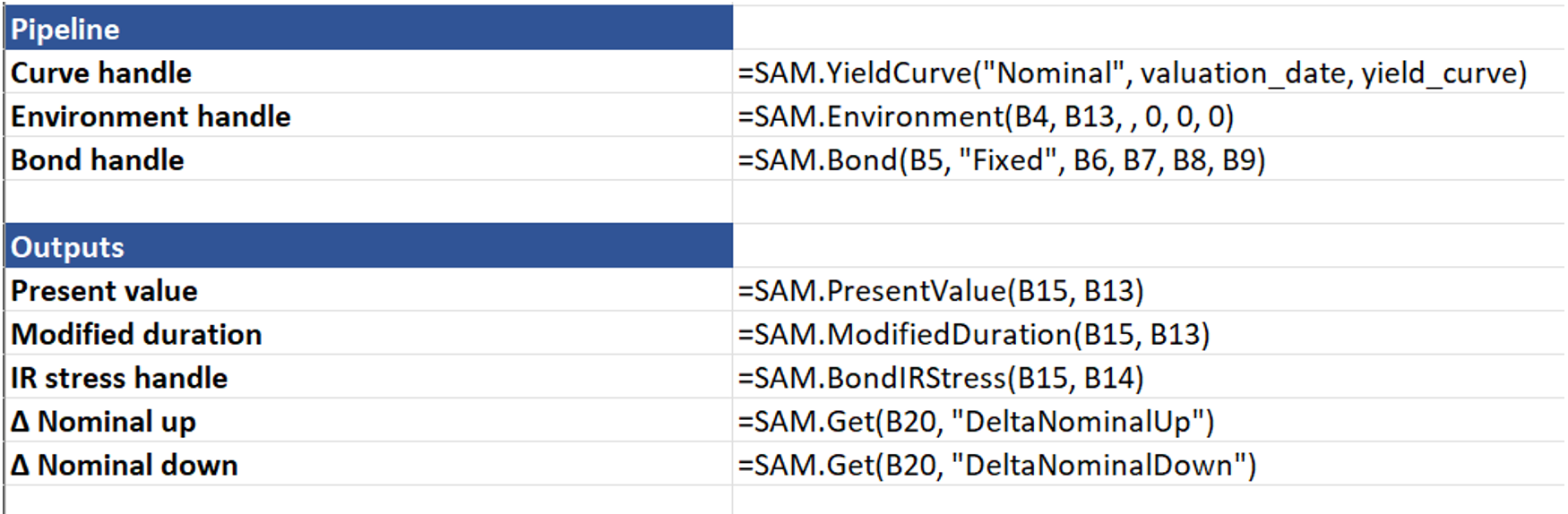 Figure 4: The formulae used to identify the bond and another to run the required stresses and return the handle where these values can be accessed later